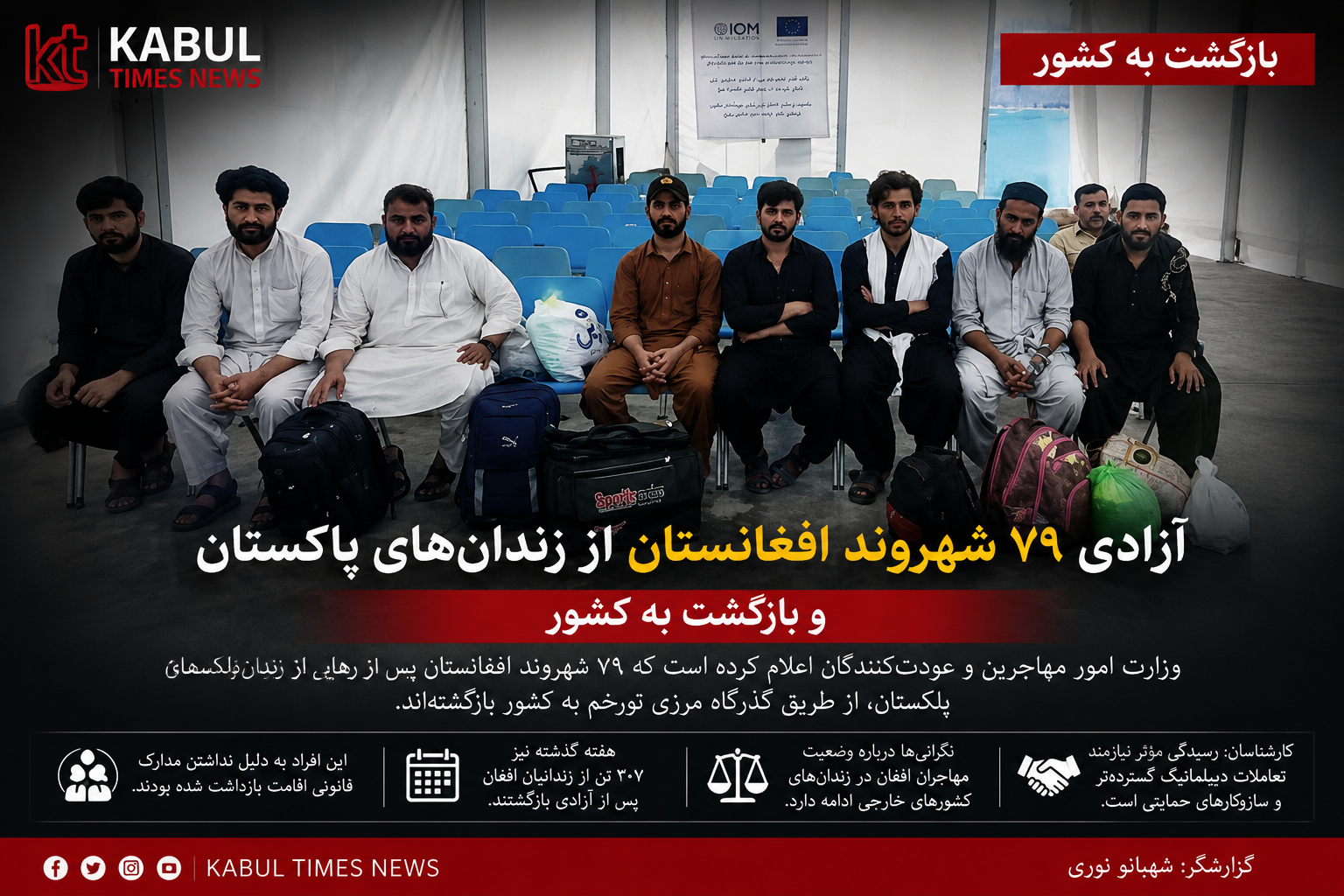 * ادامه بازگشت زندانیان افغان از پاکستان؛ ۷۹ تن آزاد شدند.