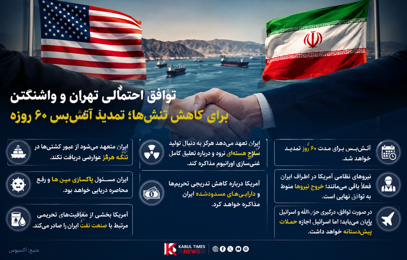 توافق احتمالی تهران و واشنگتن برای کاهش تنش‌ها؛ تمدید آتش‌بس ۶۰ روزه و مذاکره درباره تحریم‌ها