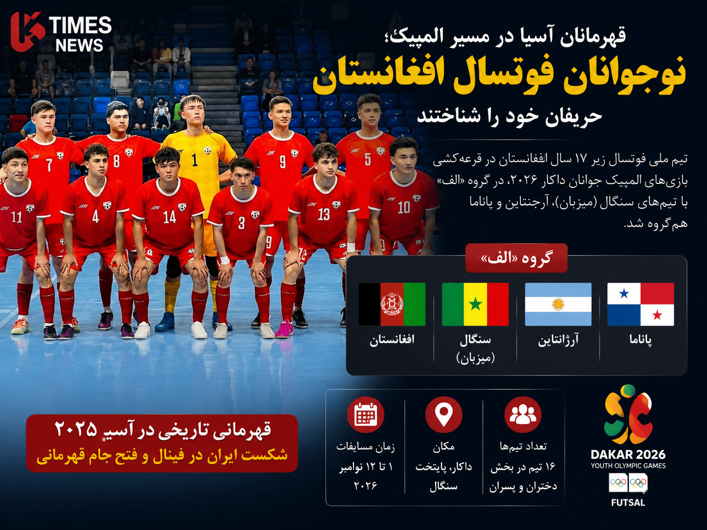 Asian Champions on the Road to the Olympics; Afghan Futsal Youths Know Their Opponents