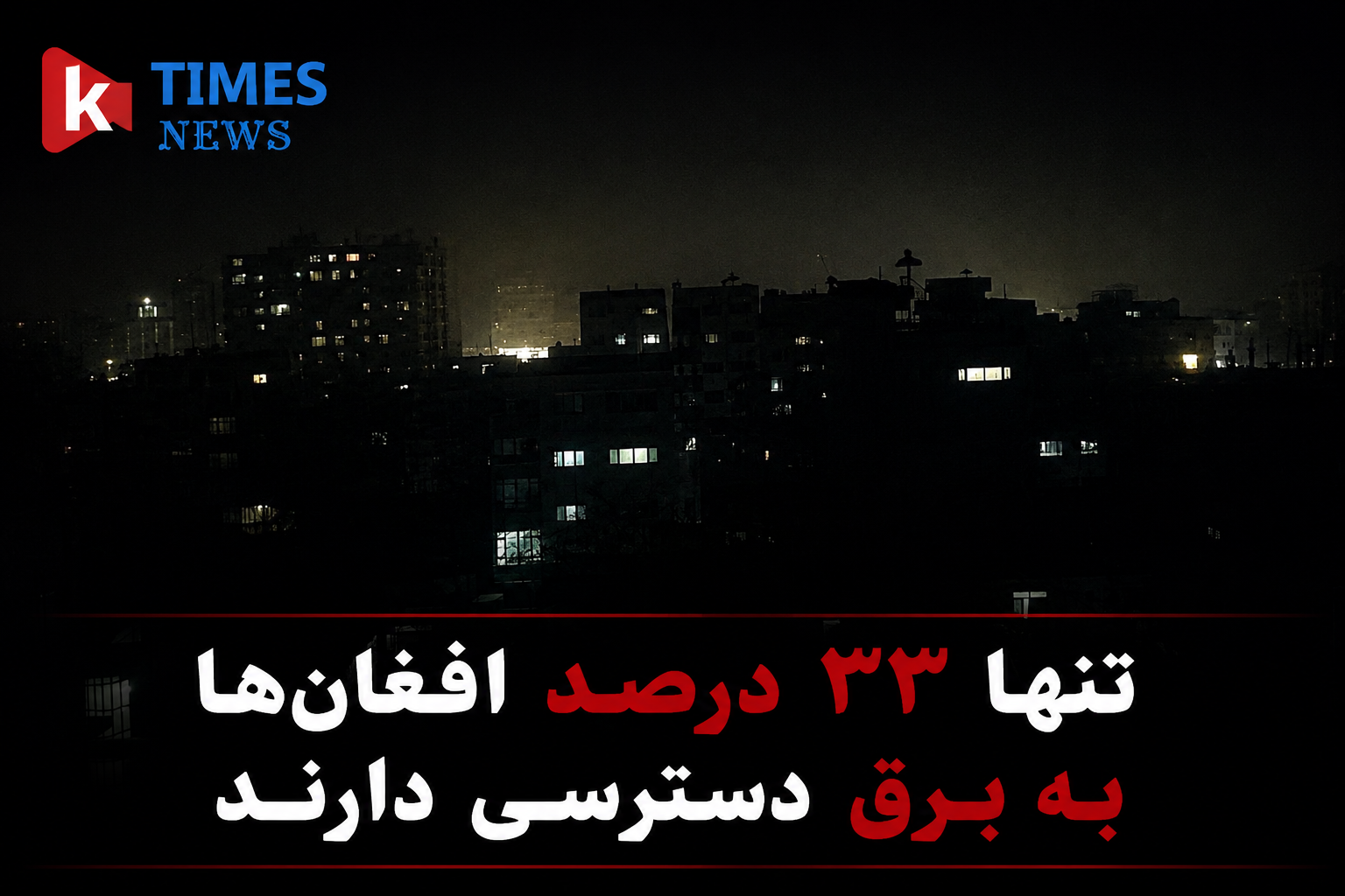 UN: Only 33 percent of Afghans have access to electricity.