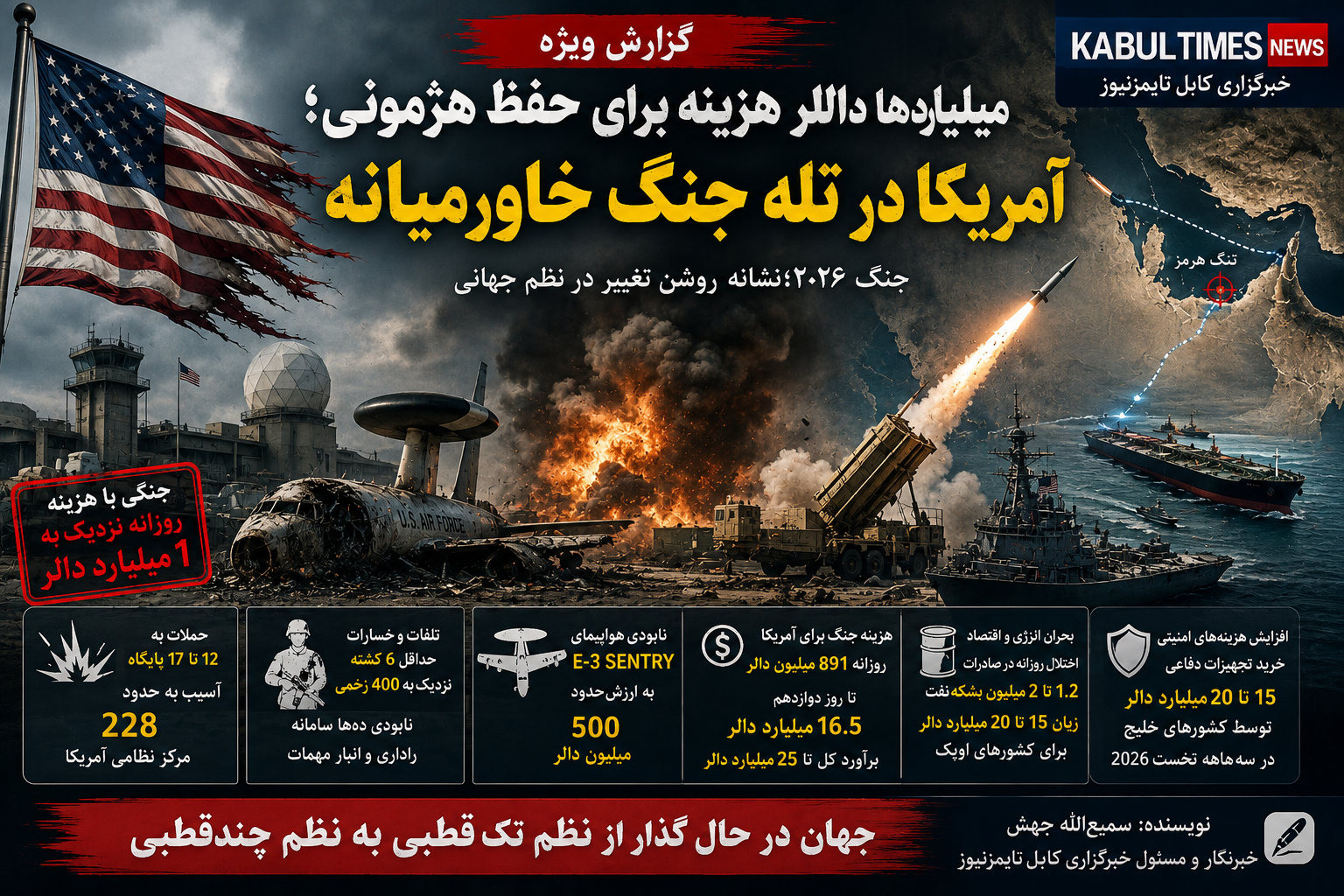 War 2026: A Heavy Blow to America's Military Power and Global Credibility