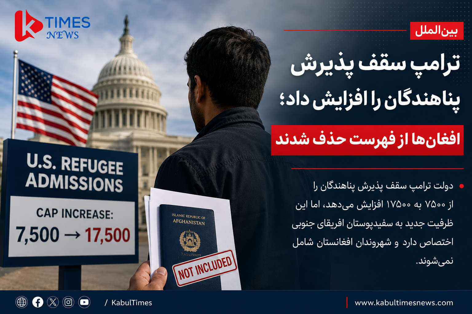Trump augmente le quota d'admission de réfugiés ; les Afghans exclus.