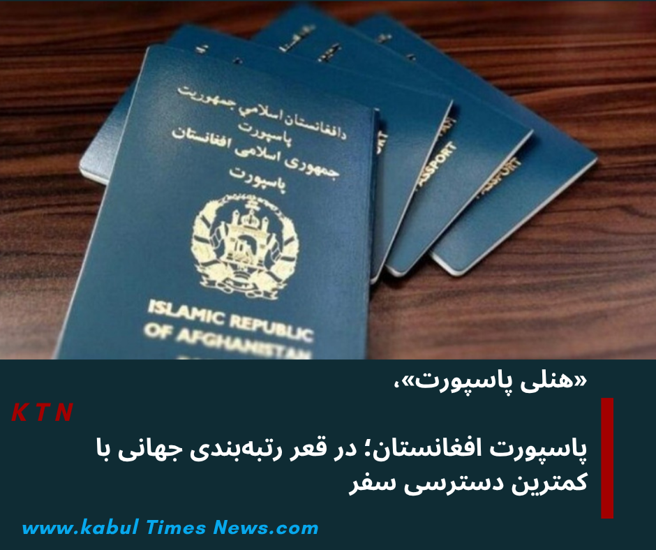 Afghanistan's passport is at the bottom of the world's least travel-friendly rankings